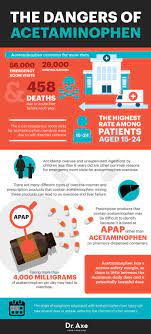 Pin On Healthy Living
