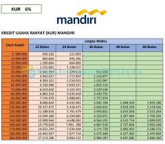 Selain sebagai informasi, brosur ini juga biasa contoh pembacaan tabel pinjaman kur mandiri 2021: 15 Tabel Angsuran Kur Mandiri 2021 Bunga Biaya Persyaratan Umum