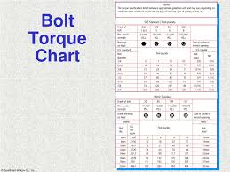 Ppt Fasteners Gaskets Seals And Sealants Powerpoint