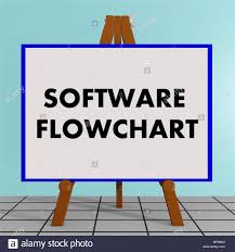 3d Illustration Of Software Flowchart Title On A Tripod
