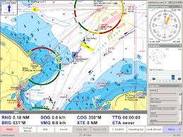 48 exhaustive chart navigator standard