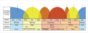 Climate Monitoring Climate