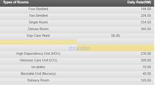 You will receive a private waiting area, tv area, living room, dining room, luxurious private bedroom and additional maid's room. Pantai Hospital Room Rates ç¬¬äºŒå®¶å›­ç­¾è¯cymm2h