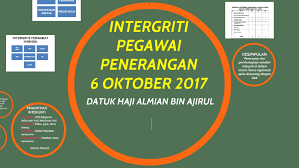 Yandex.translate works with words, texts, and webpages. Intergriti Pegawai Penerangan By Nurzatul Fikriah