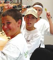 RETURN ON INVESTMENT