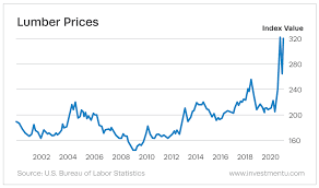 3 tsx stocks to buy this instant. Top 2 Lumber Stocks To Invest In The Wood Industry Investment U