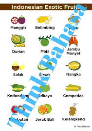 Untuk digunakan gratis tidak ada atribut yang di perlukan 290 Primary Indonesian Ideas Indonesian Indonesian Language Lesson