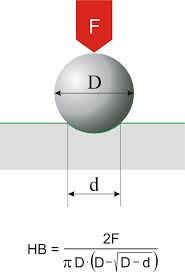 hardness chemistry dictionary glossary