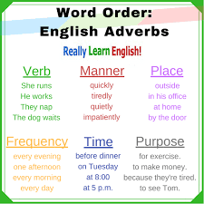 Each sentence contains an example of an adverb of time; Adverb Word Order
