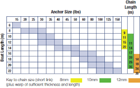 Standens Studlink Anchor Chain