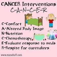 It's a treatable form of cancer if you can catch it soon enough, but the problem is that your kidneys are tucked in the back of your body and they're not really pressing up you never really notice the signs or you know it but you don't allow yourself to believe that it could be cancer. Nursing Mnemonics And Acronyms Chronic Diseases Nursebuff