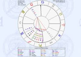 5 Online Astrology Birth Chart Maker Websites Free