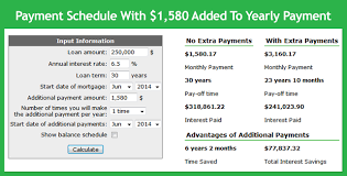 extra mortgage payment calculator accelerated home loan