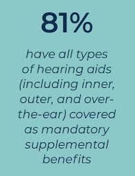 Maybe you would like to learn more about one of these? Designing A Competitive Supplemental Hearing Benefit For Your Medicare Advantage Members Healthscape Advisors