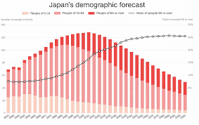 Japans Declining Population Tis Directors Blog