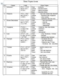 Dalam catatan arab dikenali dengan dzabaj atau randj. Sebutkan Batas Batas Negara Asean Brainly Co Id