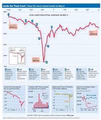 Flash Crash Anniversary All Star Charts