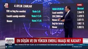Jun 04, 2021 · emekli temmuz zammı için önemli veriler geldi. Memur Ve Emeklilerin Temmuz 2021 Zam Orani Ne Kadar Olacak Bayram Ikramiyeleri Ne Zaman Yatacak A Haber Canli Yayininda Acikladi A Haber Son Dakika Ozel Haber Haberleri