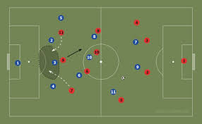 Sholawat beserta salam semoga tercurah kepada junjungan kita, nabi muhammad shollallahu 'alaihi wa sallam, beserta para keluarganya, juga para sahabatnya. 3 Pola Sistem Pertahanan Dalam Sepakbola Okezone Bola