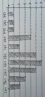 Maybe you would like to learn more about one of these? Berikut Ini Adalah Data Tinggi Badan Siswa Kelas 6 Sdn 13 Kecematan Siantan Cm 140 143 145 Brainly Co Id