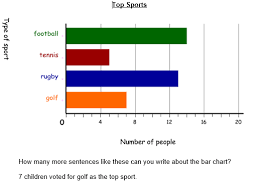 Bar Charts Resources