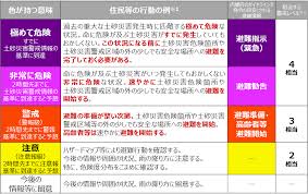 ※「土砂災害警戒区域・特別警戒区域マップ （右側）」に統合しました。 （土砂災害危険箇所の確認方法） 「土砂災害警戒区域・特別警戒区域マップ」画面 の画面左側に表示される「マップの選択」から. æ°—è±¡åº åœŸç ‚ç½å®³è­¦æˆ'æƒ…å ± å¤§é›¨è­¦å ± åœŸç ‚ç½å®³ ã®å±é™ºåº¦åˆ†å¸ƒ