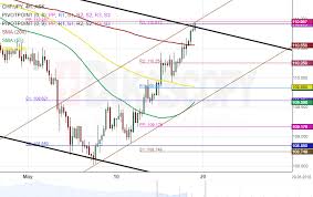 Chf Jpy 4h Chart Meets Resistance Cluster Action Forex