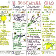 Essential Oils Chart Liz Cook Charts