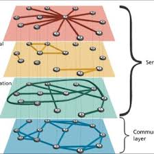 Simplified Task Organization Of Dod For Cyberspace