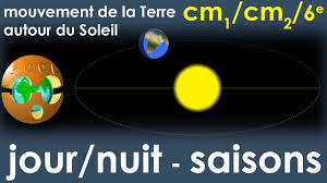 Parfois nous sommes piégés avant même notre arrivée sur terre. Physique Chimie Chapitre 3 La Planete Terre