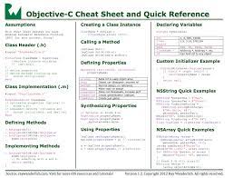 Cheat Sheet Objective C Cheatsheet For Ios Developers Programme