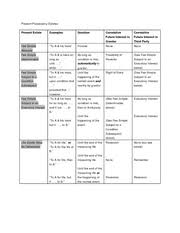 Estates Chart Estate Fee Simple Fee Simple Determinable