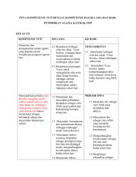 Maybe you would like to learn more about one of these? Kisi Kisi Penulisan Soal Ujian Akhir Semester 2 Tahun