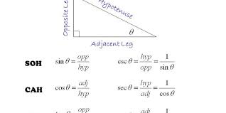 Persentase siswa yang mendapat nilai antara 85 dan 90. Cara Menghapal Trigonometri Segitiga Siku Siku Halaman All Kompas Com