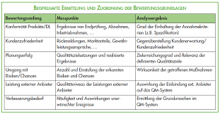 Managementbewertung vorlage management review iso 9001 2015 vorlage kostenlos. Bewertung Der Leistung Iso 9001 2015 Normabschnitt 9