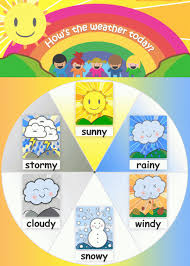 Poster Preschool Weather English Classroom Decor English