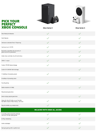 Joining Xbox All Access Is Easy
