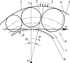 Simplified Chart Of Wall Jet 1 Puff 2 Interpuff Layer 3