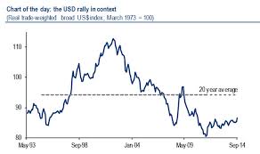 Exchange Rate Usd To Gbp History