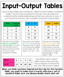 4th Grade Math Posters Math Anchor Charts Fourth Grade