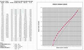 Scatter Plot Build Your Own Bow