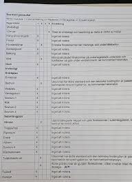 Image result for site:byggahus.se anmärkning