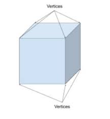 Vertices, Faces And Edges - Definition, Example