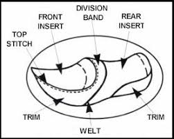 A Drawing To Show The Names Of Various Upholstery Parts On A Motorcycle Seat For More Information About Motorcycle Seats Automotive Upholstery Car Upholstery