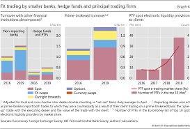 Keep, sell or buy your wanted currency. Sizing Up Global Foreign Exchange Markets