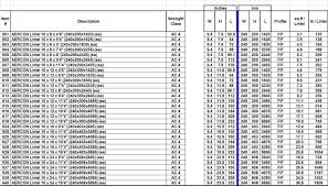 Product Sizes Aercon Aac Autoclaved Aerated Concrete