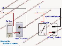 Here's how to add a new outlet by wiring into an existing outlet. How To Wire An Electrical Outlet Electricalonline4u