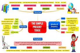 Pengertian kalimat verbal dan nominal. Contoh Kalimat Verbal Dan Nominal Simple Present Tense