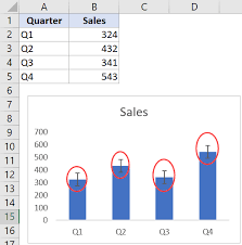 Enter the formula =c2/b2 in cell d2, and copy it down to as many rows as you need. How To Add Error Bars In Excel Horizontal Vertical Custom Trump Excel
