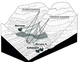 Travertine can be a pain at times due to all the natural flaws in it. Block Diagram Showing Travertine Deposits Located In The Casenove And Download Scientific Diagram